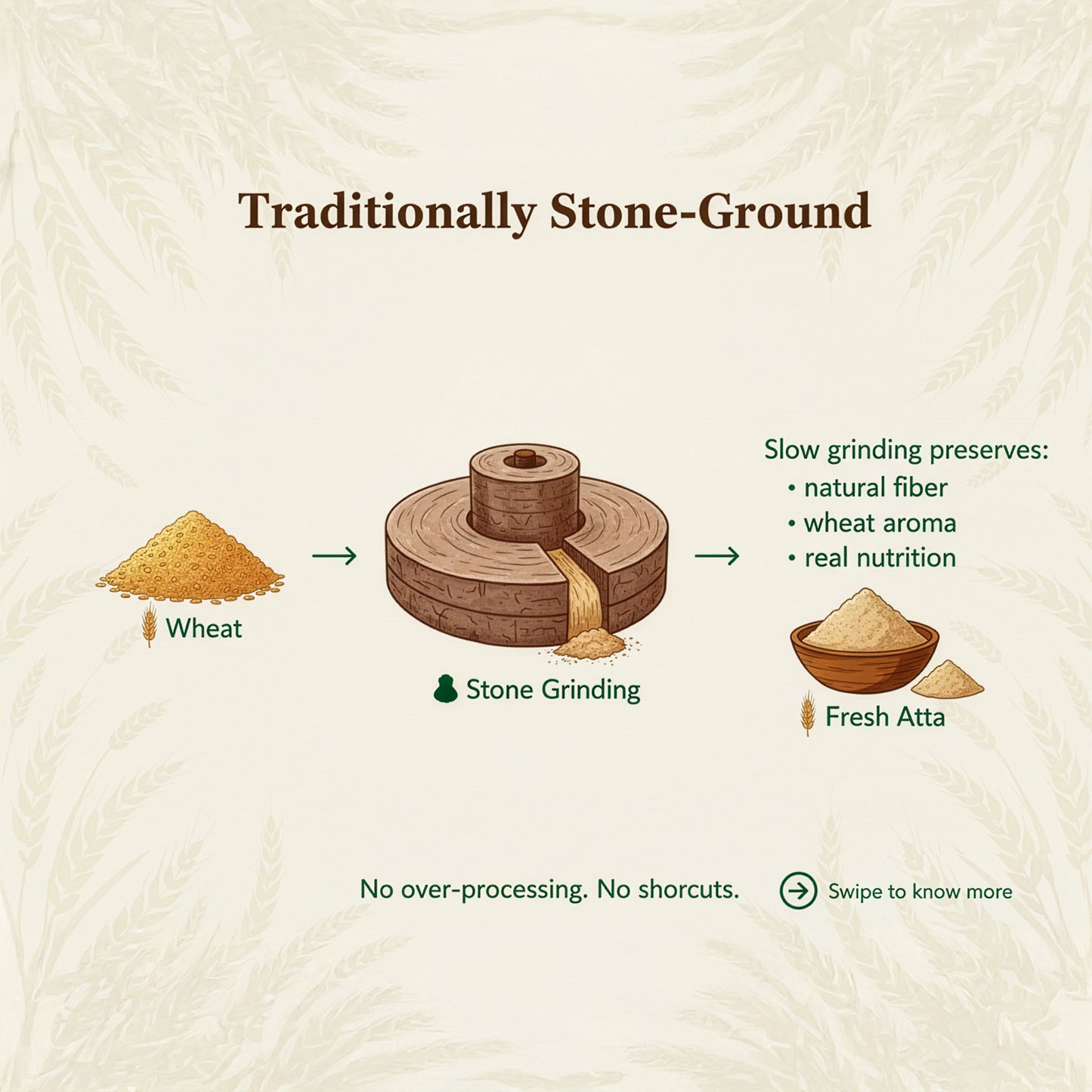 Organic Whole Wheat Atta